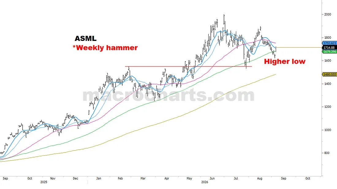 ASML