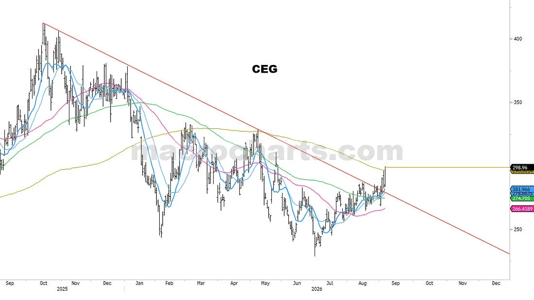 CEG