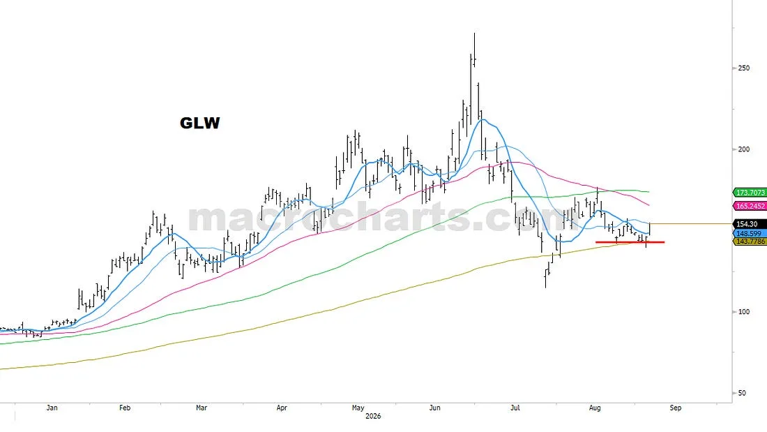 GLW