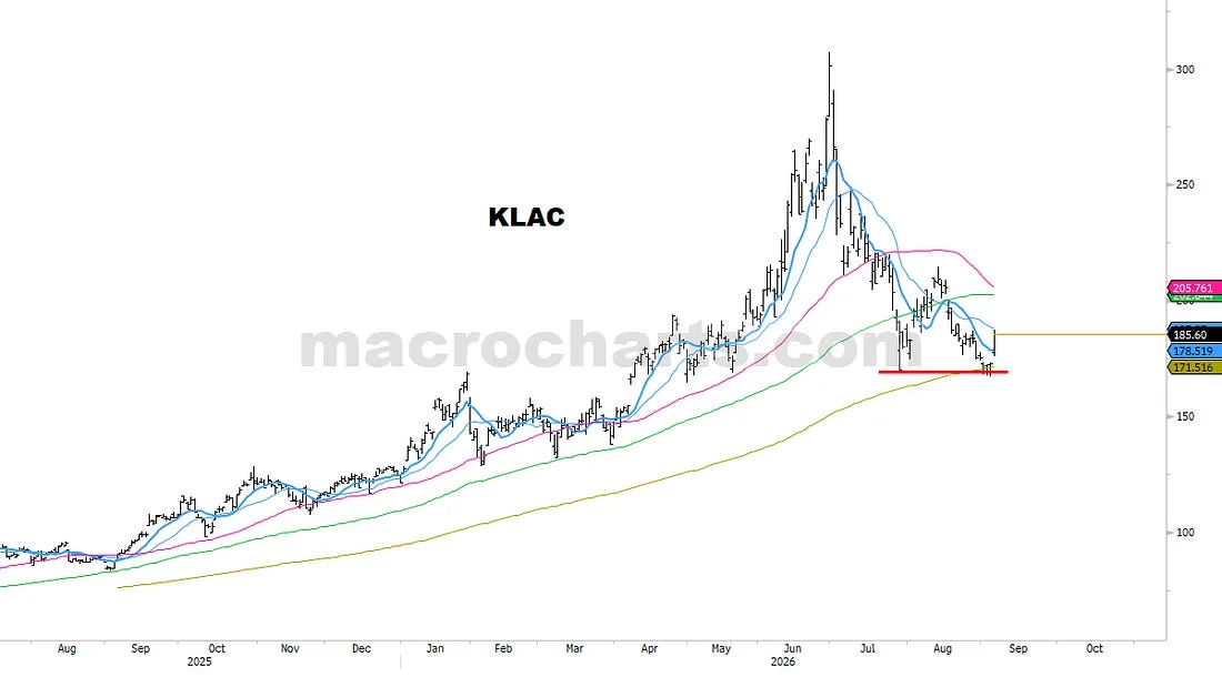 KLAC