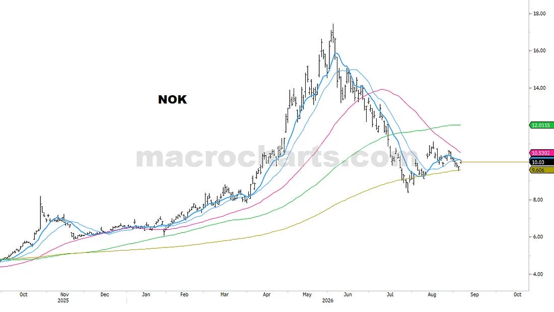 NOK