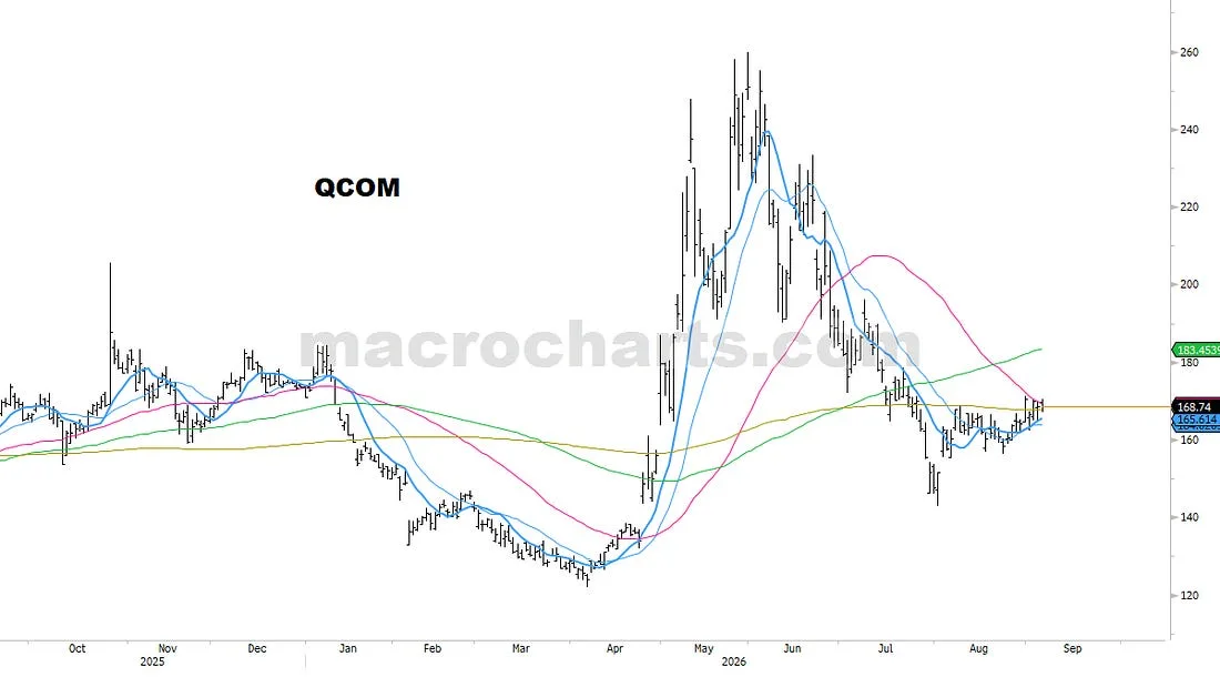 QCOM