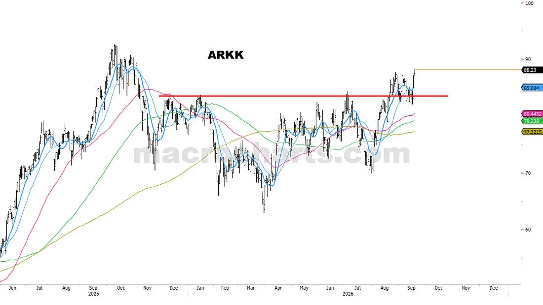 ARKK