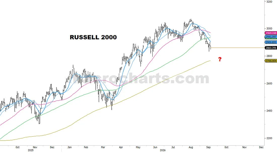 Russell 2000