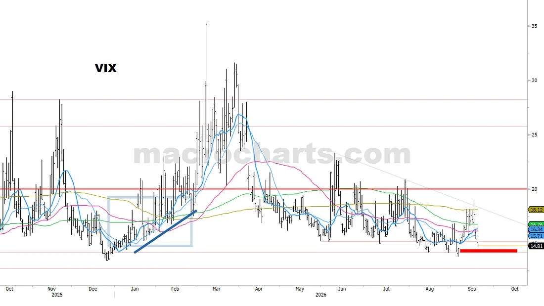 VIX
