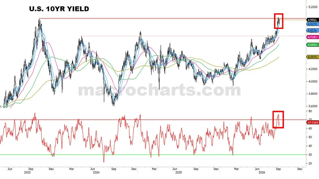 U.S. 10YR Yield