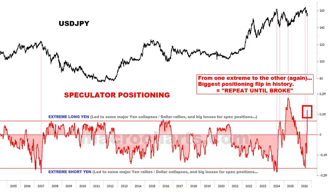 USDJPY speculator positioning