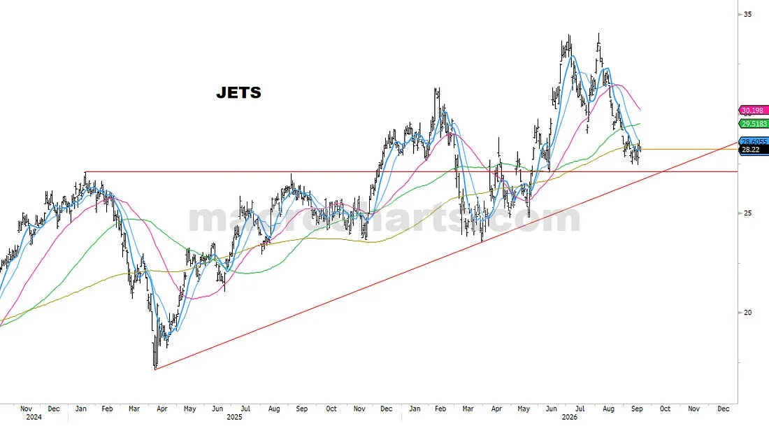 JETS
