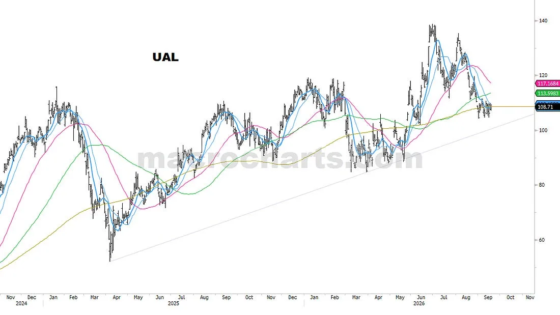 UAL