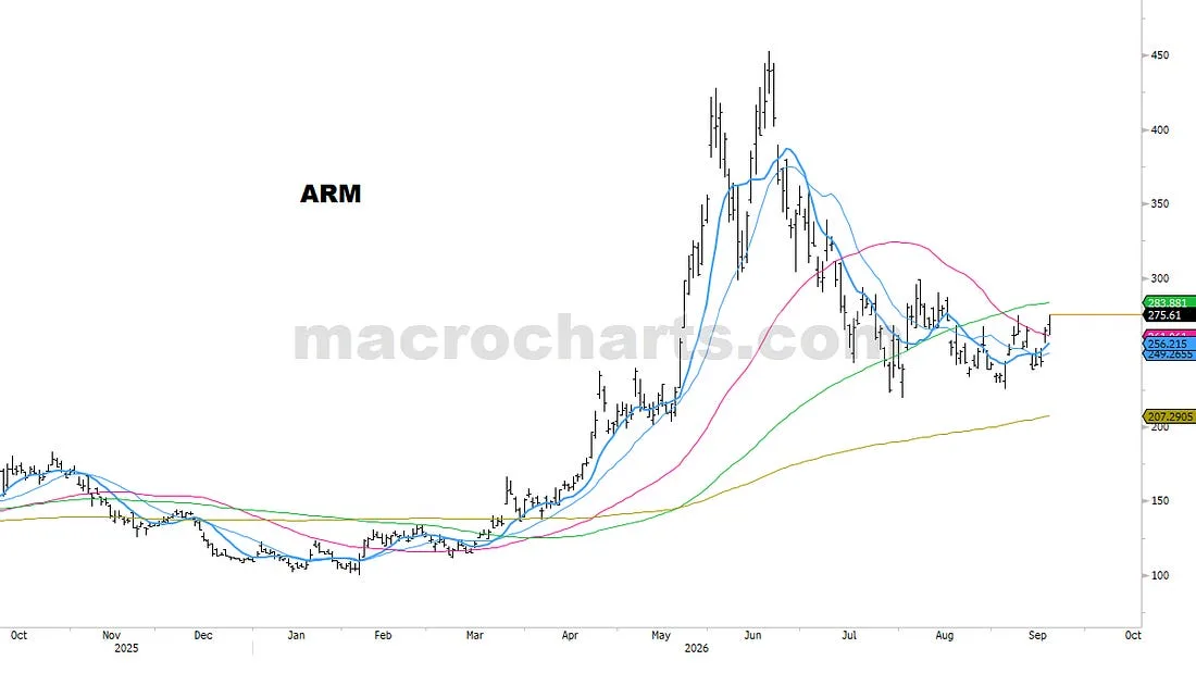 ARM