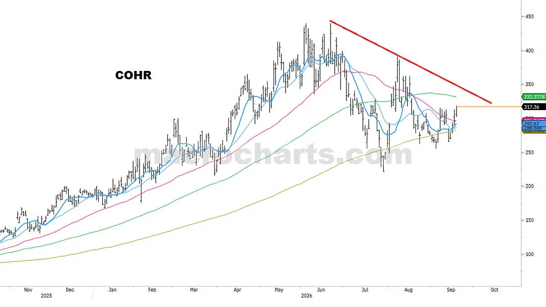 COHR