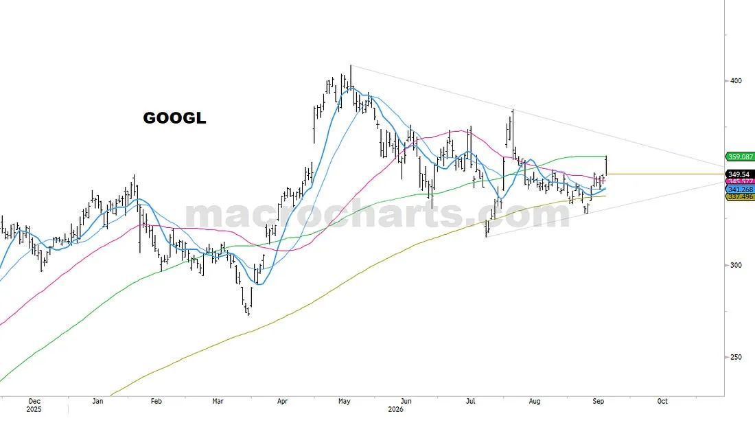 GOOGL