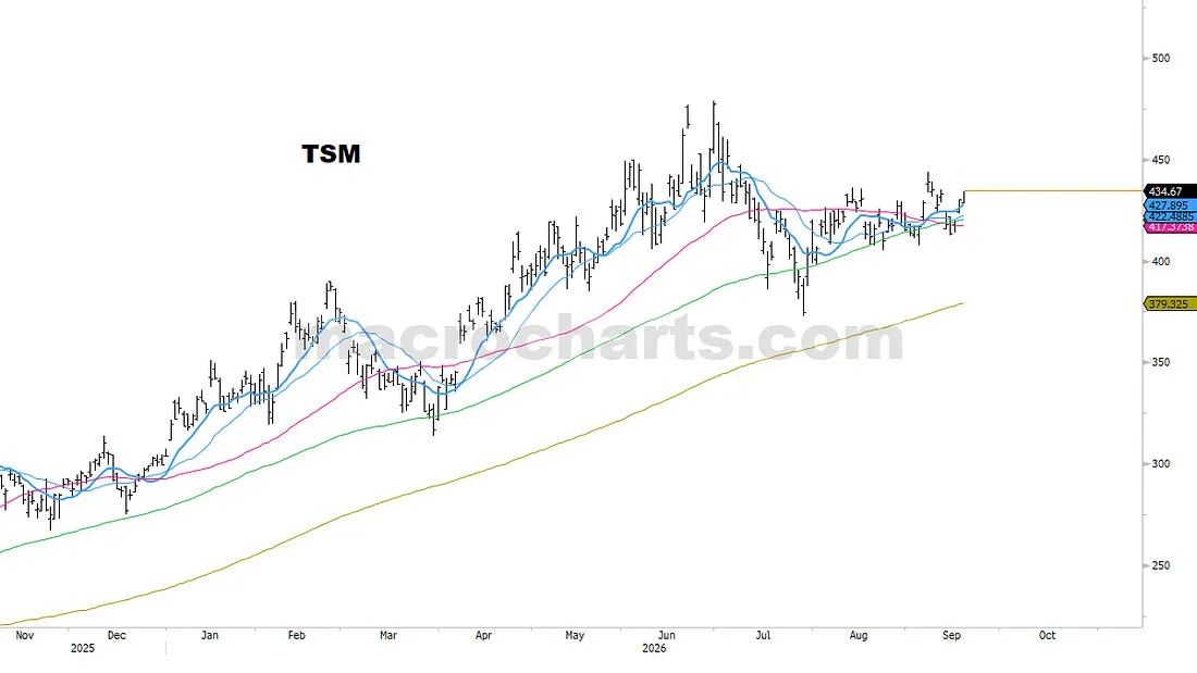 TSM