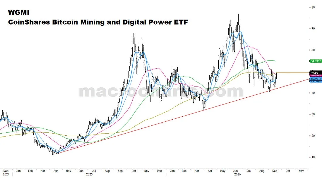 WGMI CoinShares Bitcoin Mining and Digital Power ETF