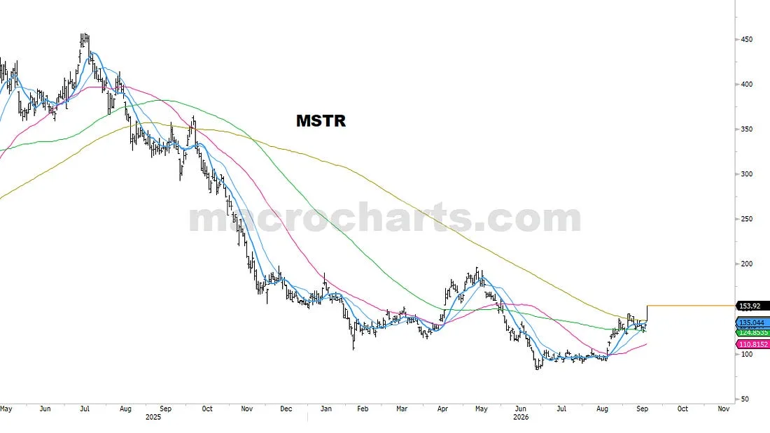 MSTR