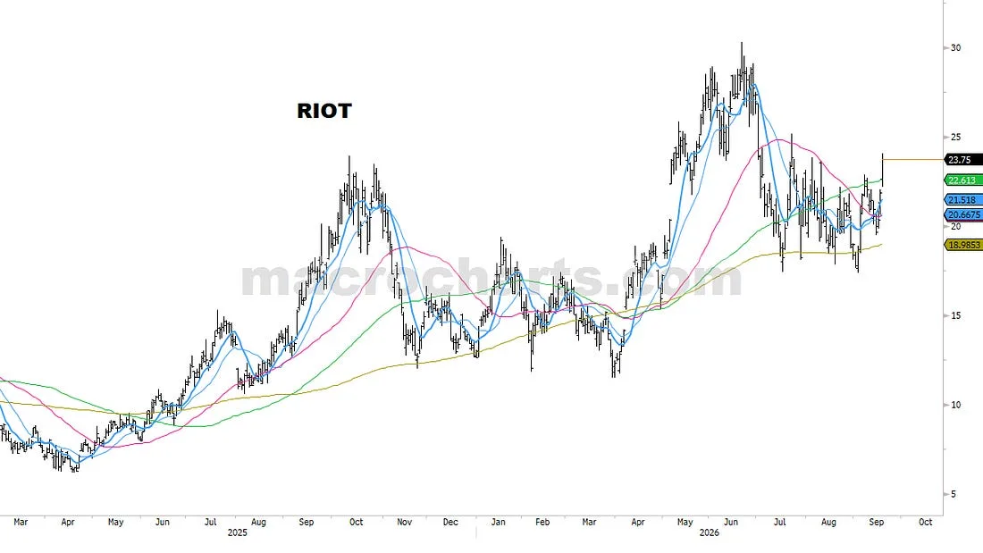RIOT