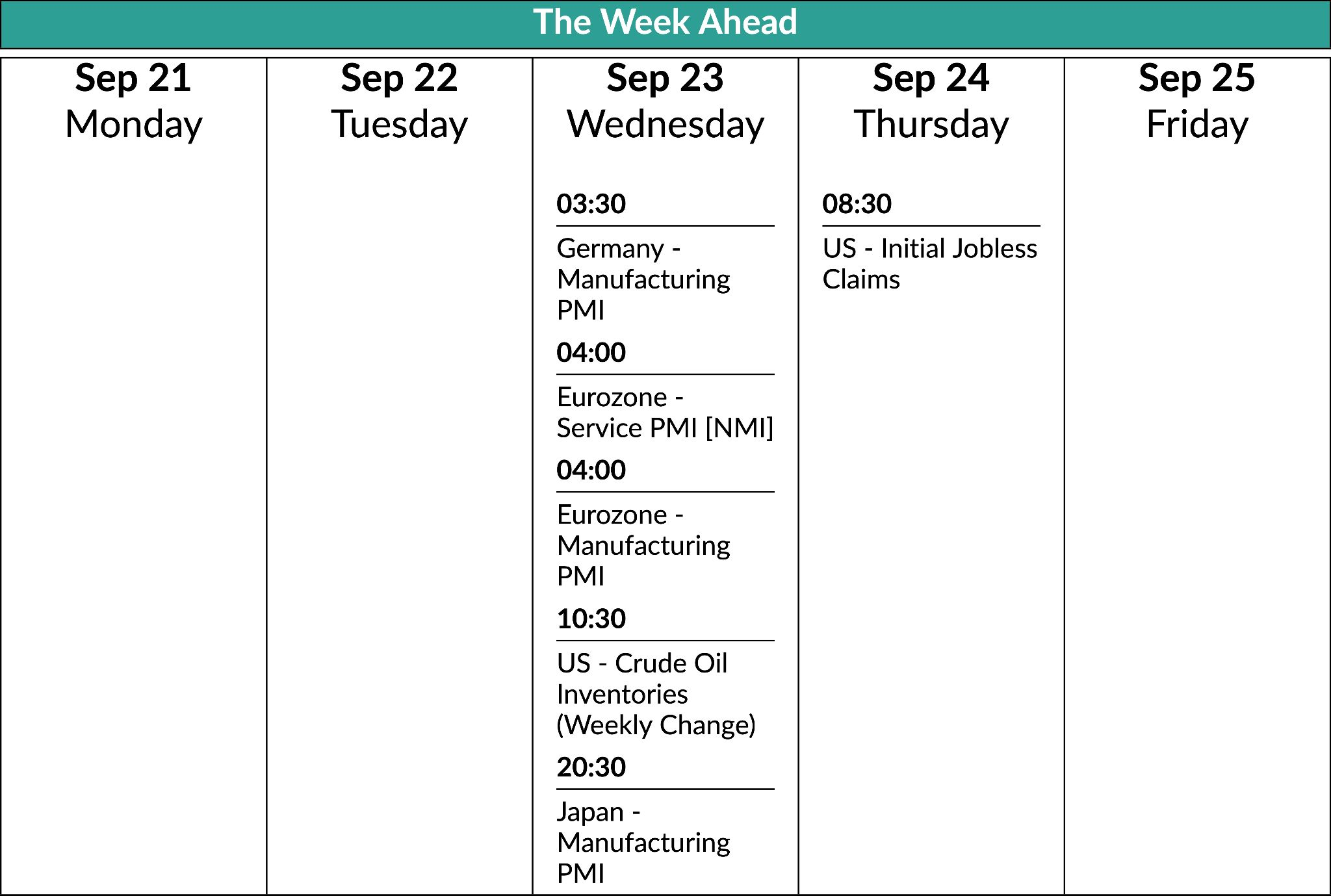 Economic calendar, 21-25 September 2026
