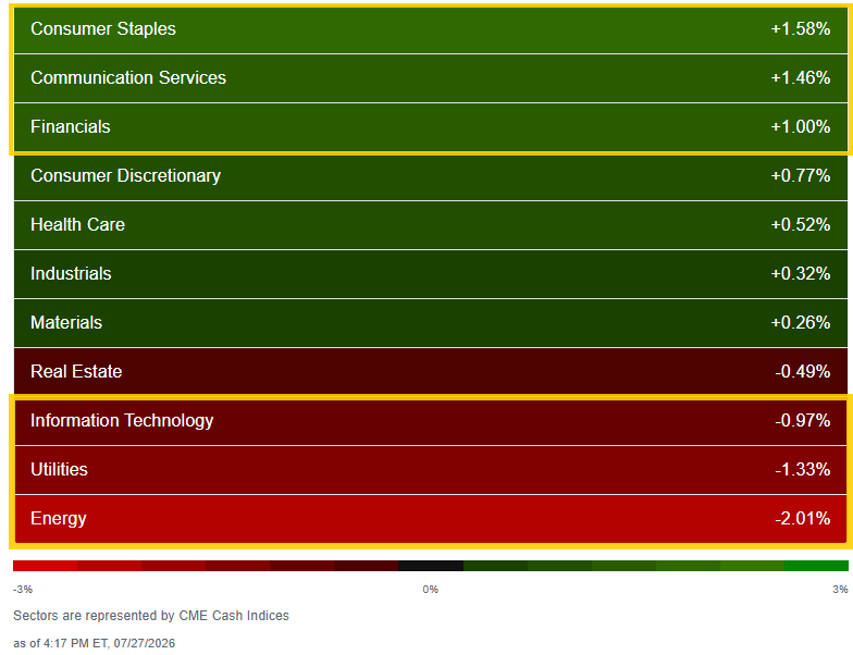 Sector returns