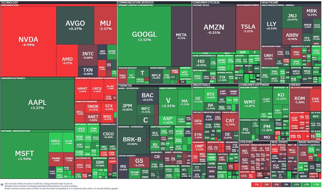 S&P 500 market map