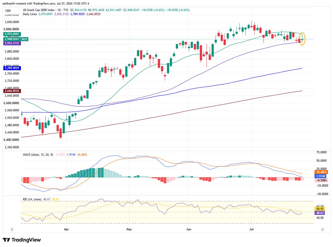 Russell 2000 technical chart