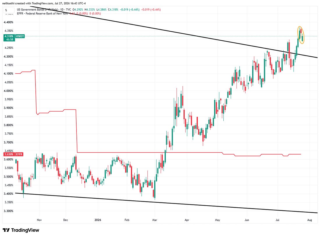 Two-year Treasury yield