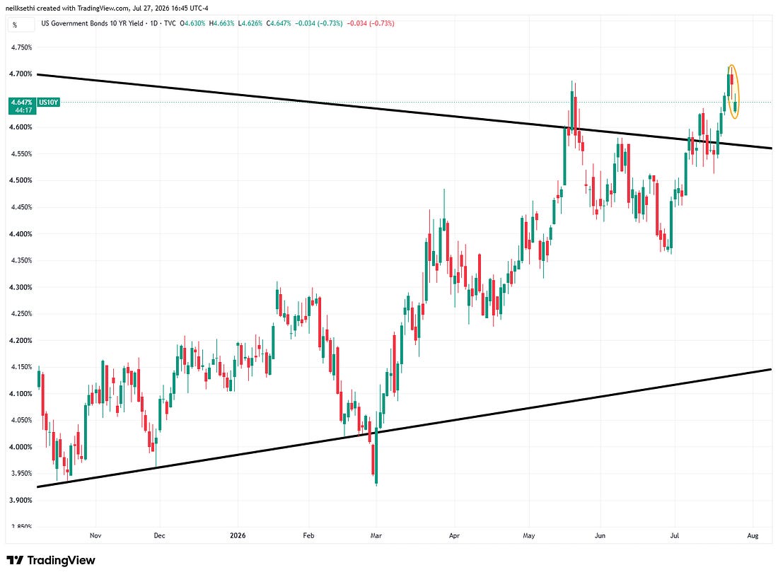 Ten-year Treasury yield