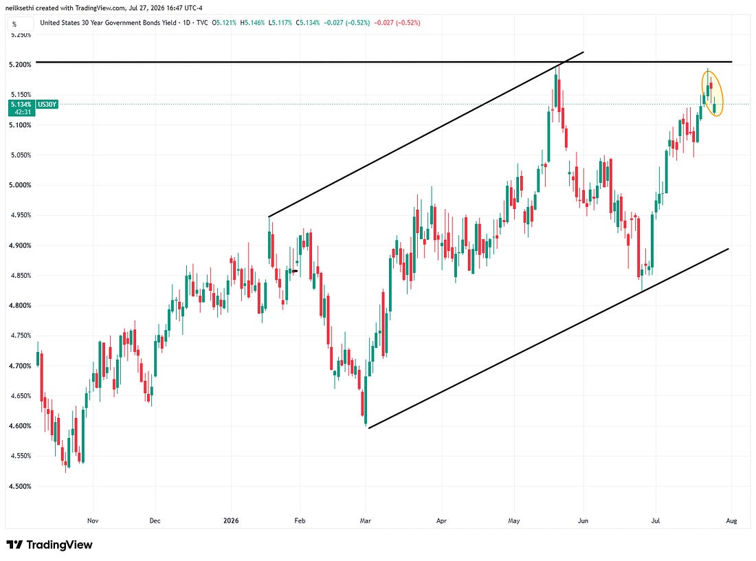 Thirty-year Treasury yield