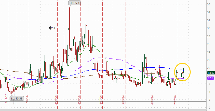 VIX