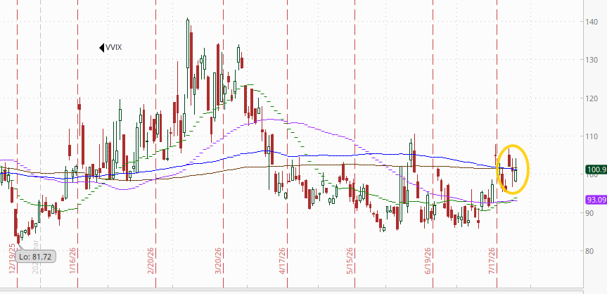 VVIX