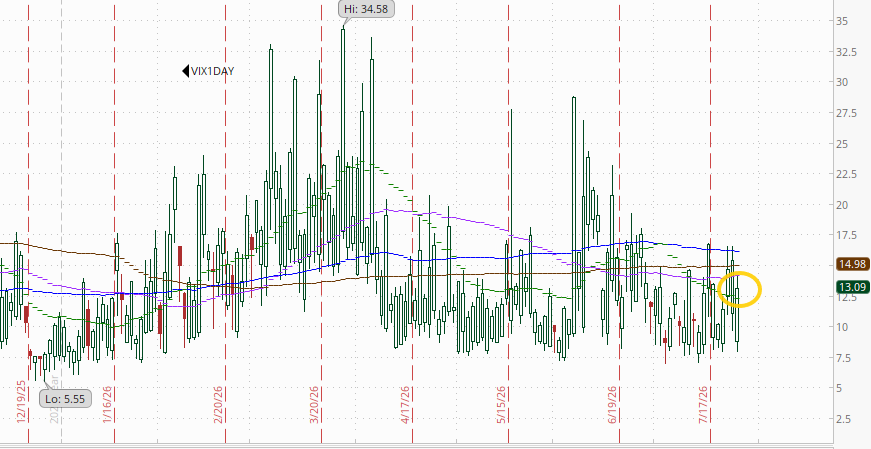 One-day VIX