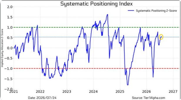 Systematic Positioning Index