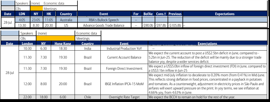 Tuesday economic calendar table