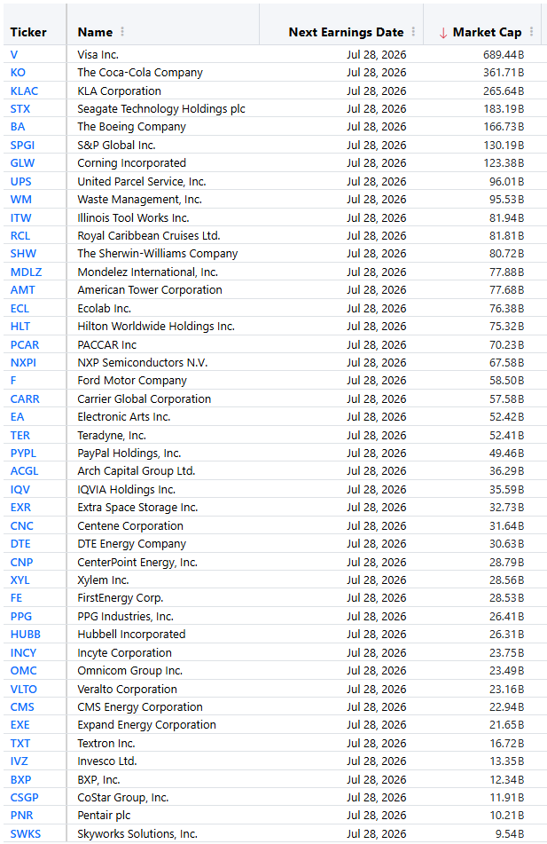 Next earnings date and market-cap table