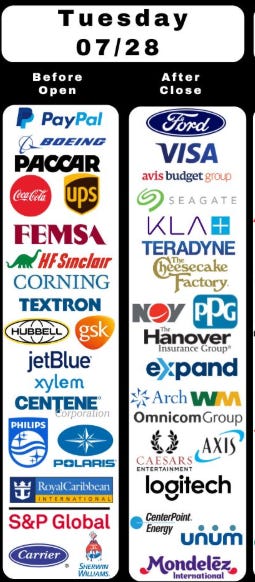 Tuesday July 28 before-open and after-close earnings card