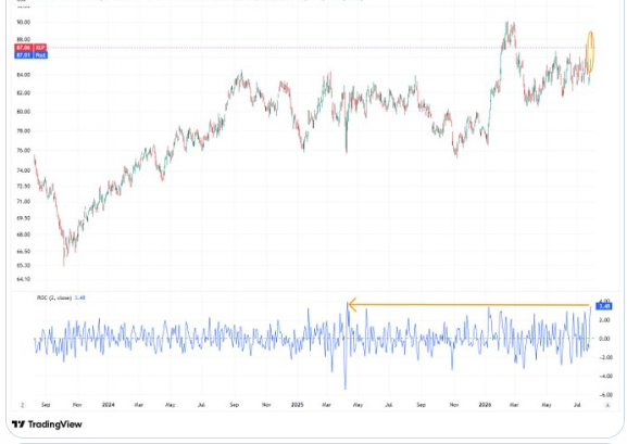 Consumer Staples price chart