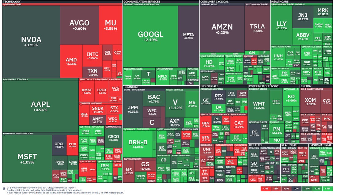 US equity market heatmap