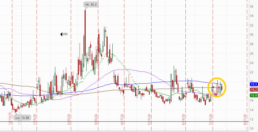 VIX technical chart