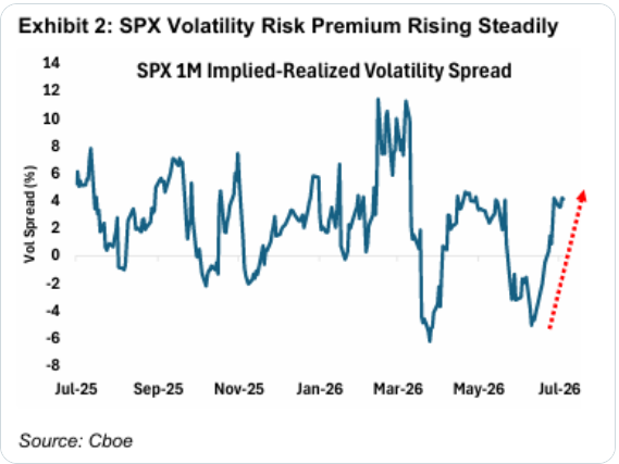 SPX volatility risk premium