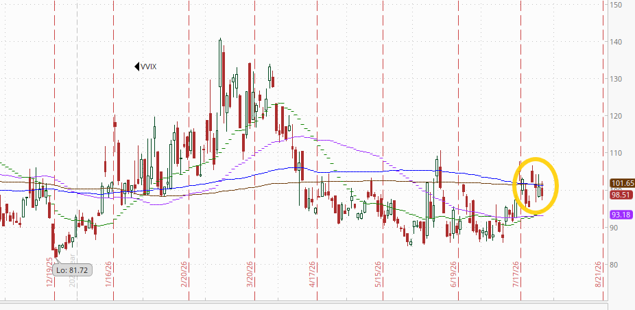 VVIX technical chart