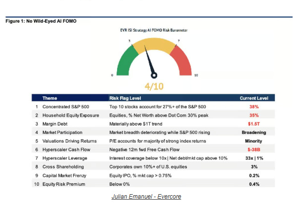 AI FOMO Risk Barometer