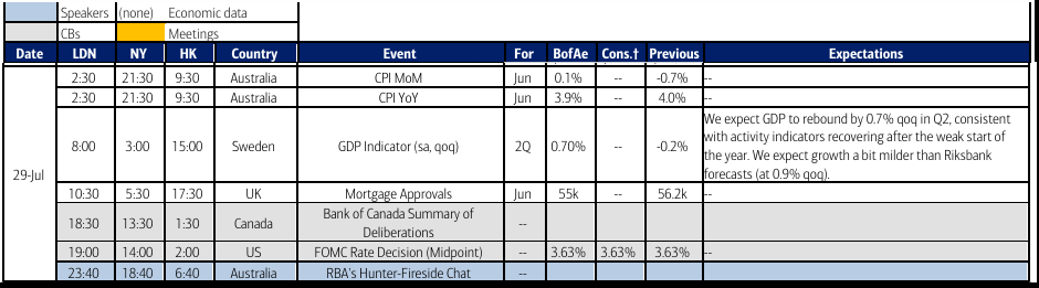 Wednesday macro and central-bank calendar