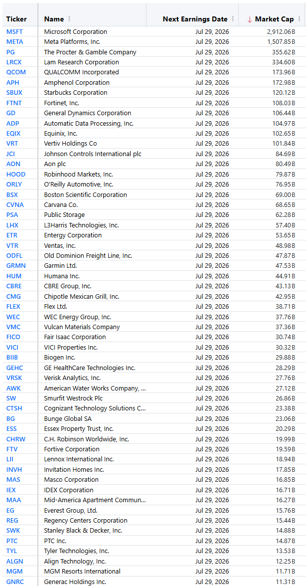 Next earnings date and market-cap table