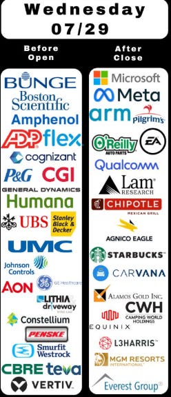 Wednesday July 29 earnings before-open and after-close grid
