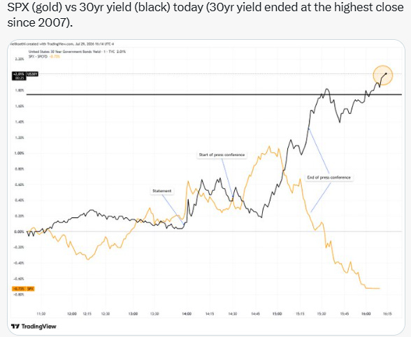 S&P 500 and 30-year Treasury yield