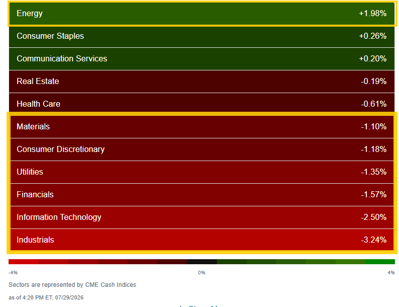 Sector performance heatmap