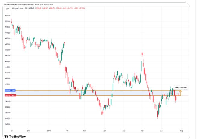 Microsoft share-price chart