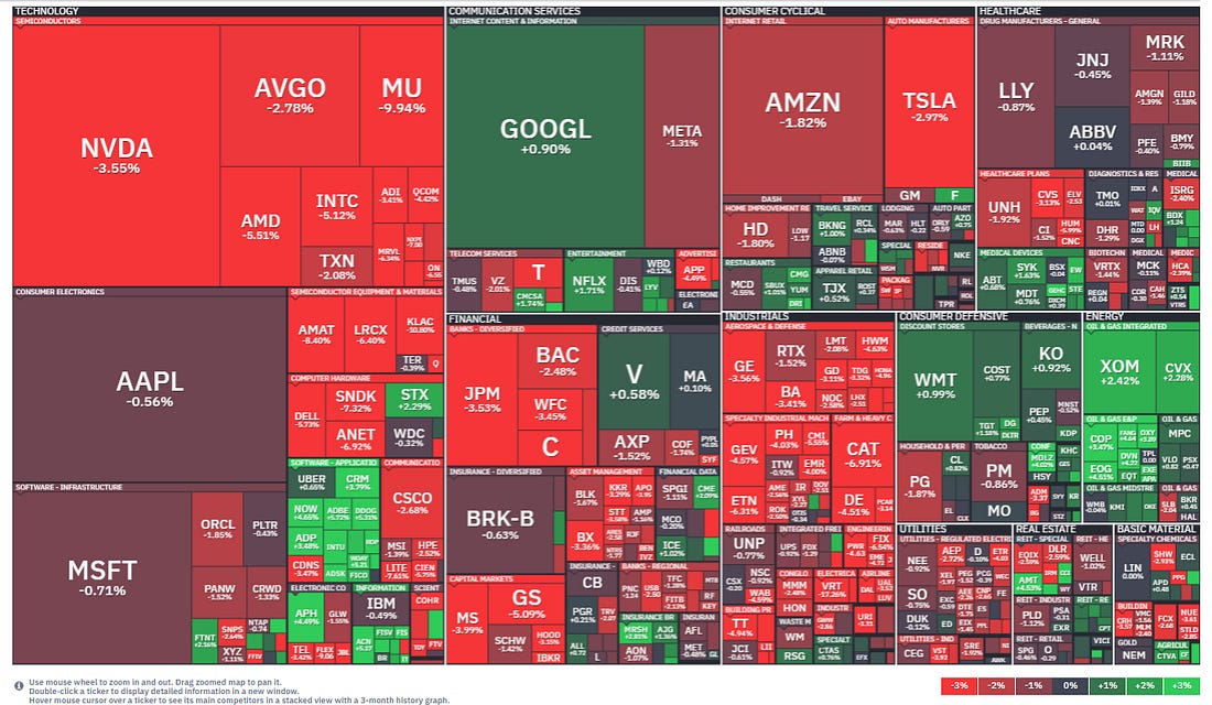S&P 500 constituent heatmap
