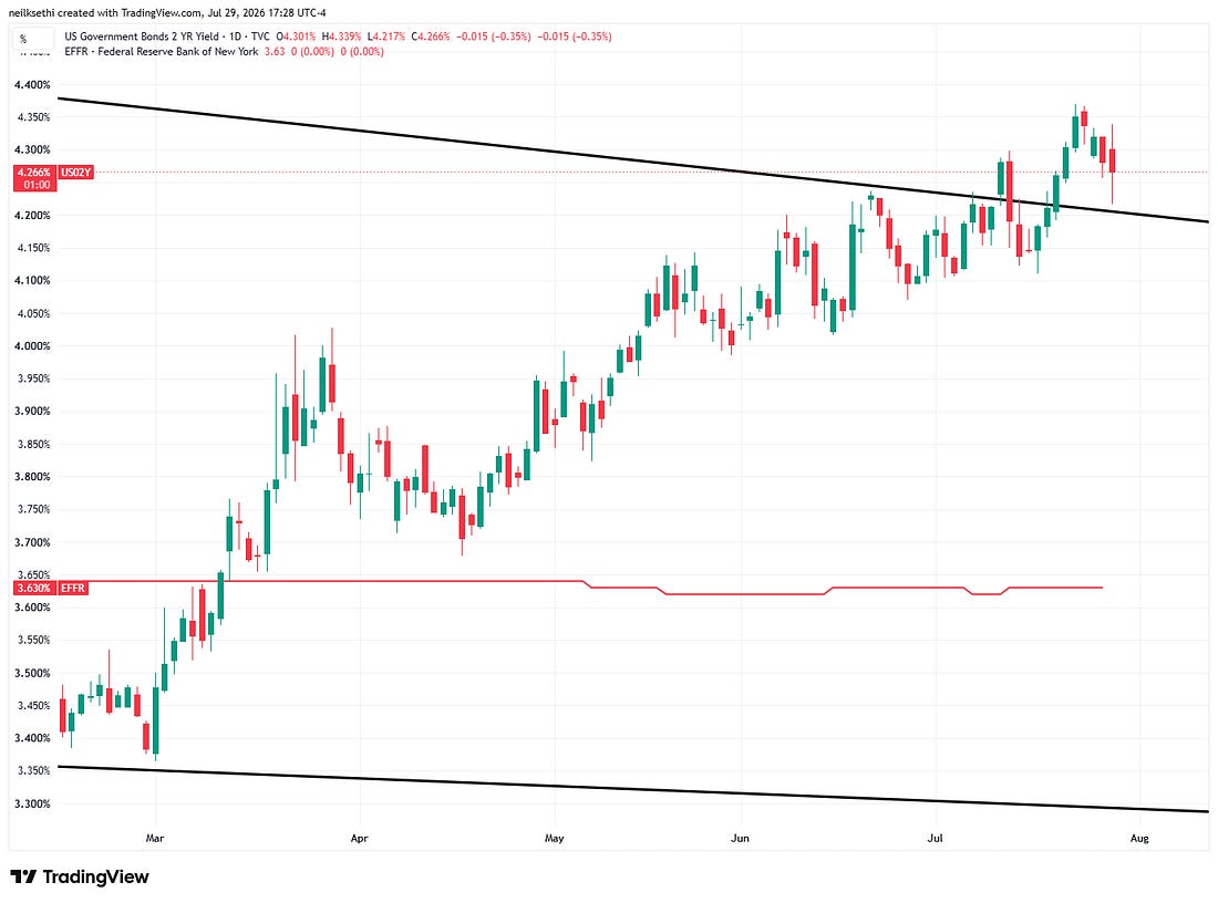 Two-year Treasury yield