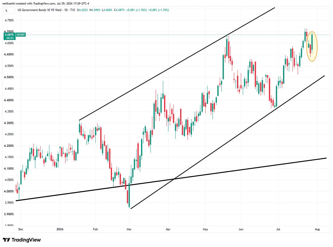 Ten-year Treasury yield