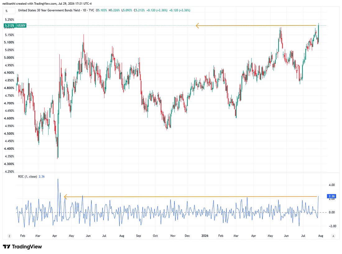 Thirty-year Treasury yield